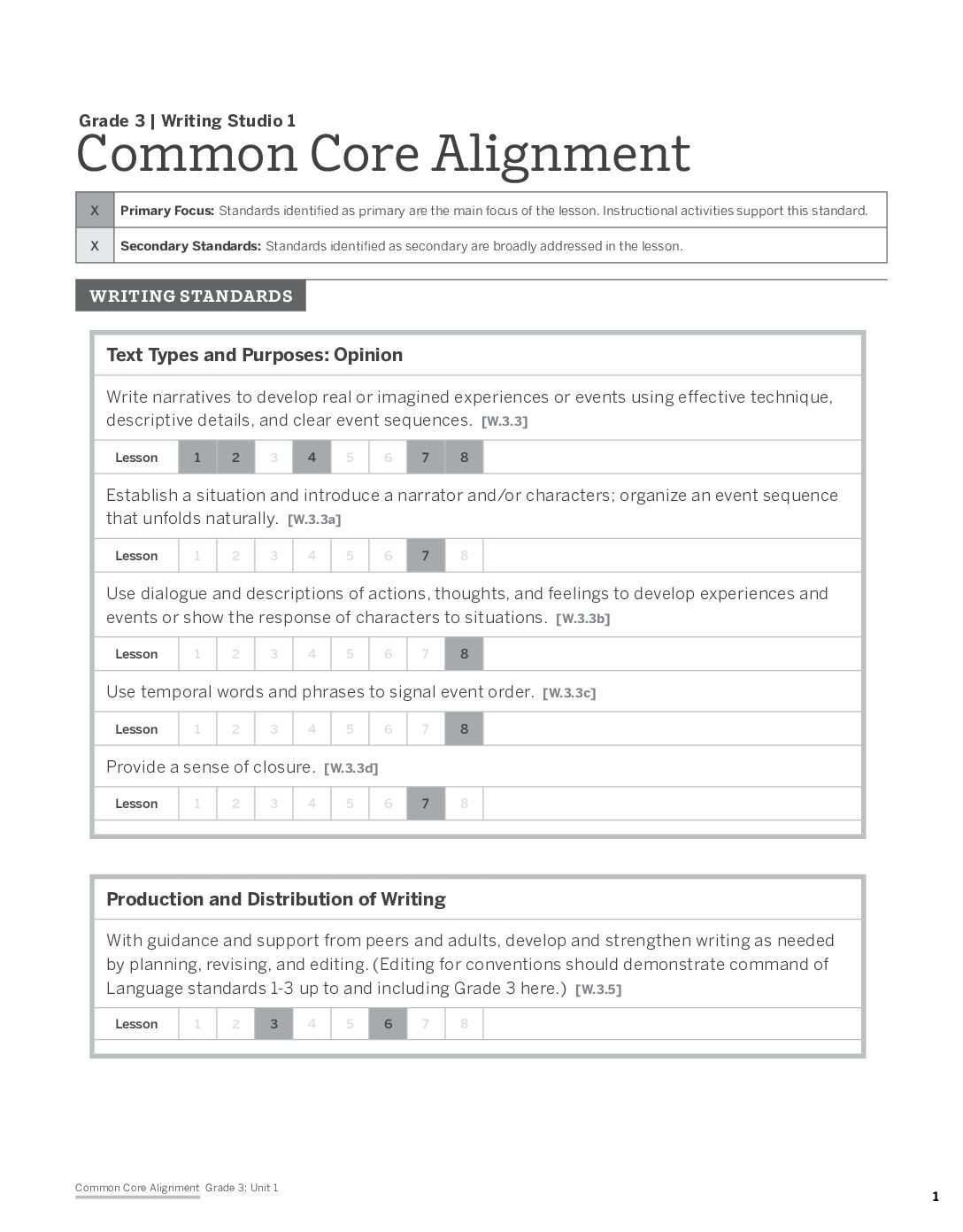G3 Common Core Alignment Charts