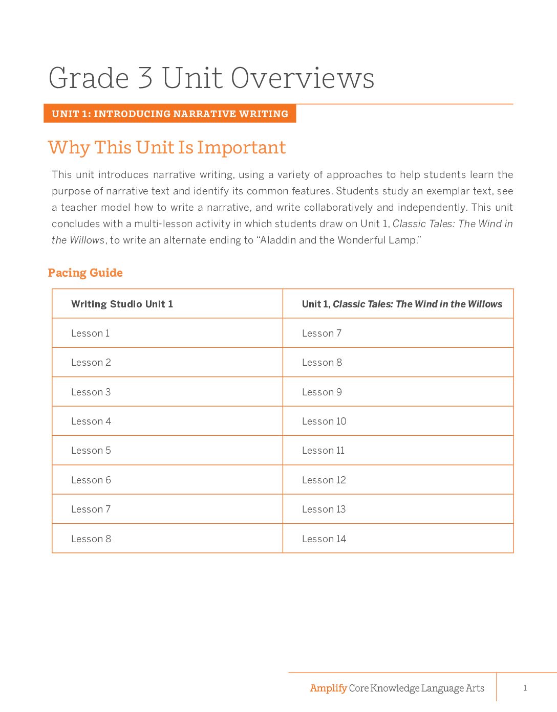 G3 Unit Overviews