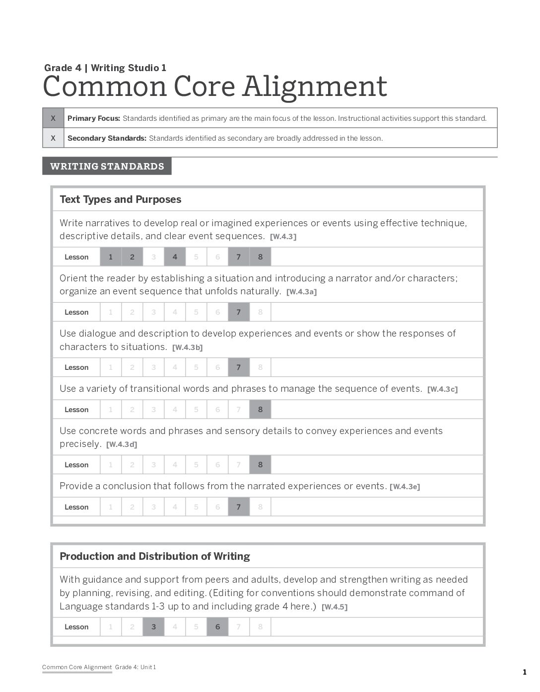 G4 Common Core Alignment Charts