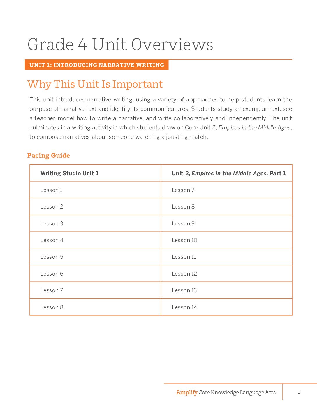 G4 Unit Overviews