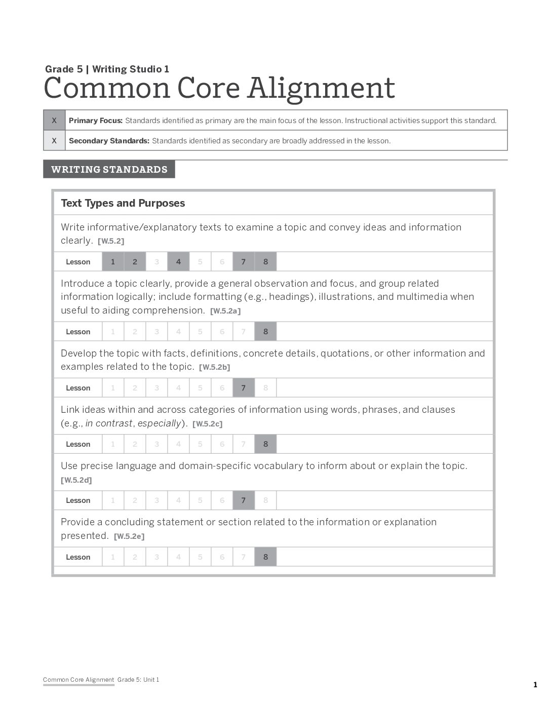 G5 Common Core Alignment Charts