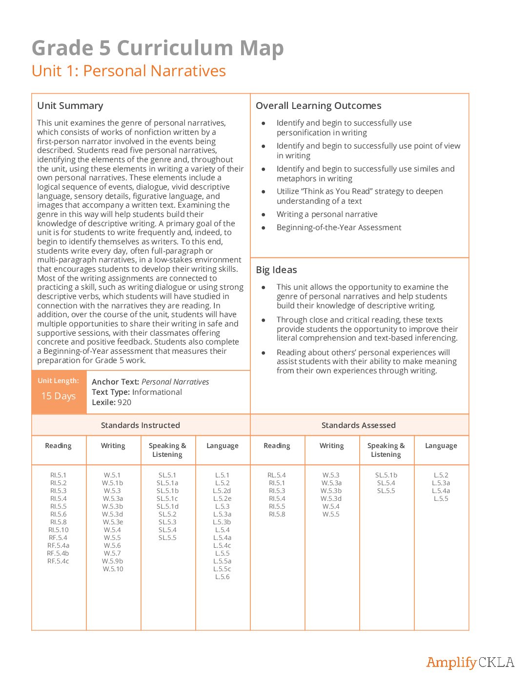 G5 Curriculum Map