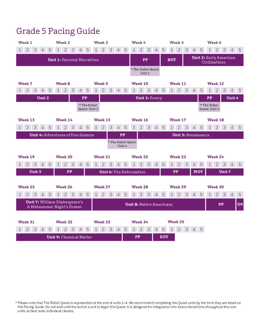 G5 Pacing Guide