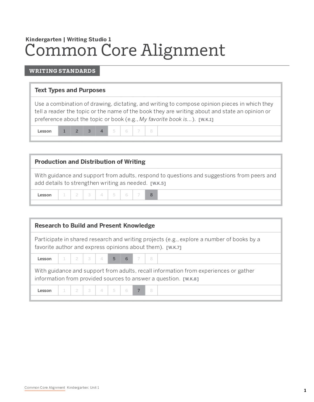 Gk Common Core Alignment Charts