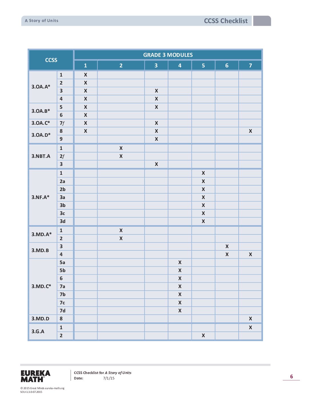 Gr 3 Ccss Checklist
