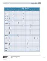 Gr 3 Ccss Checklist