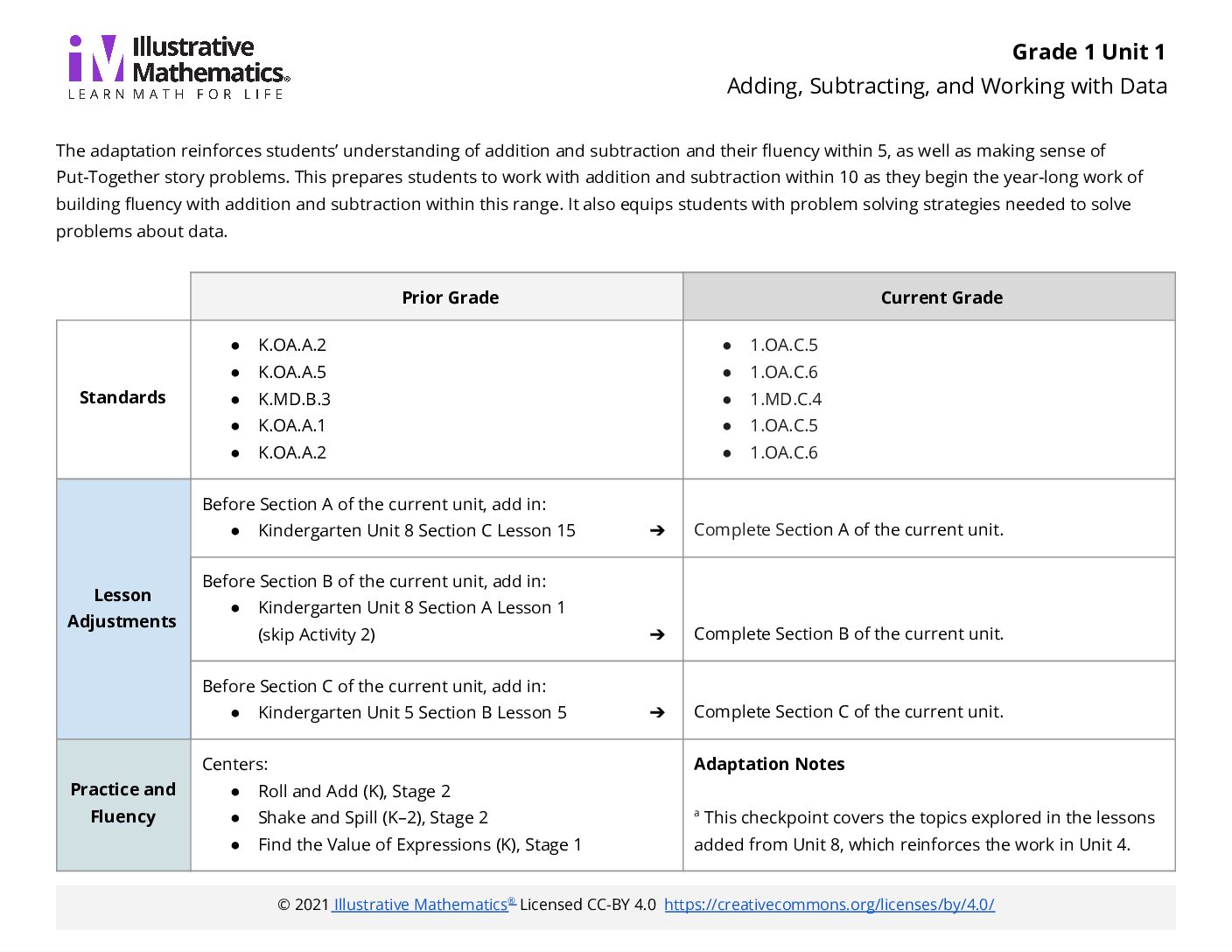 Grade 1 Unit 1 V1 Adaptation Guide