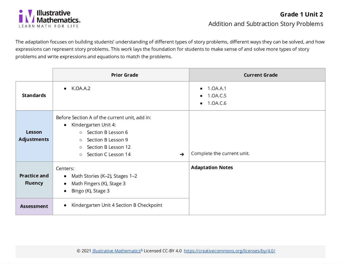 Grade 1 Unit 2 V1 Adaptation Guide