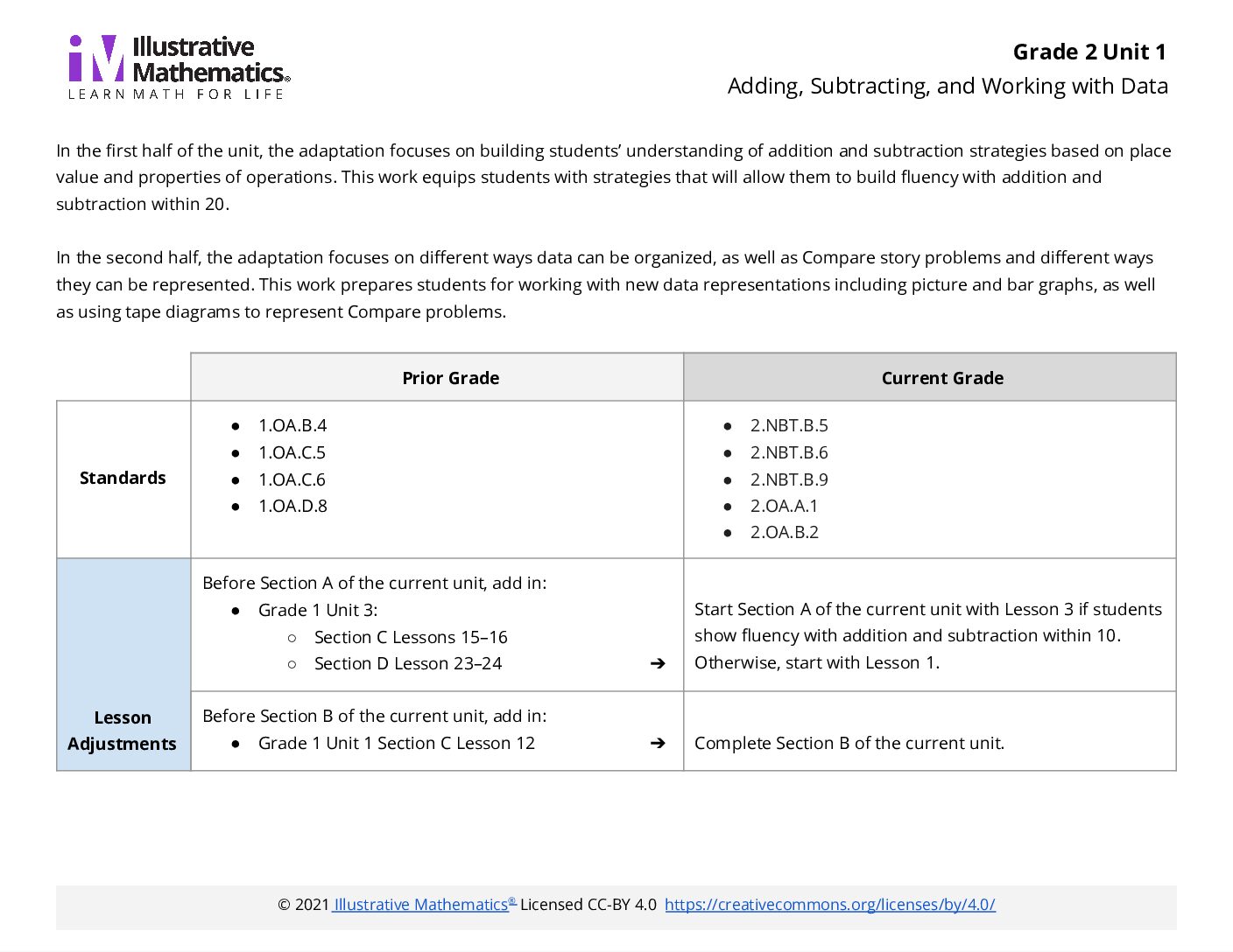 Grade 2 Unit 1 V1 Adaptation Guide