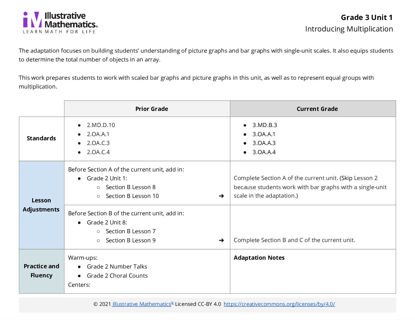 Grade 3 Unit 1 V1 Adaptation Guide