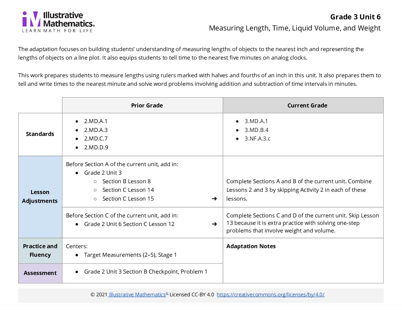 Grade 3 Unit 6 V1 Adaptation Guide