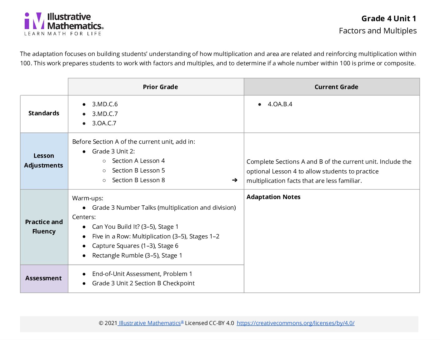 Grade 4 Unit 1 V1 Adaptation Guide