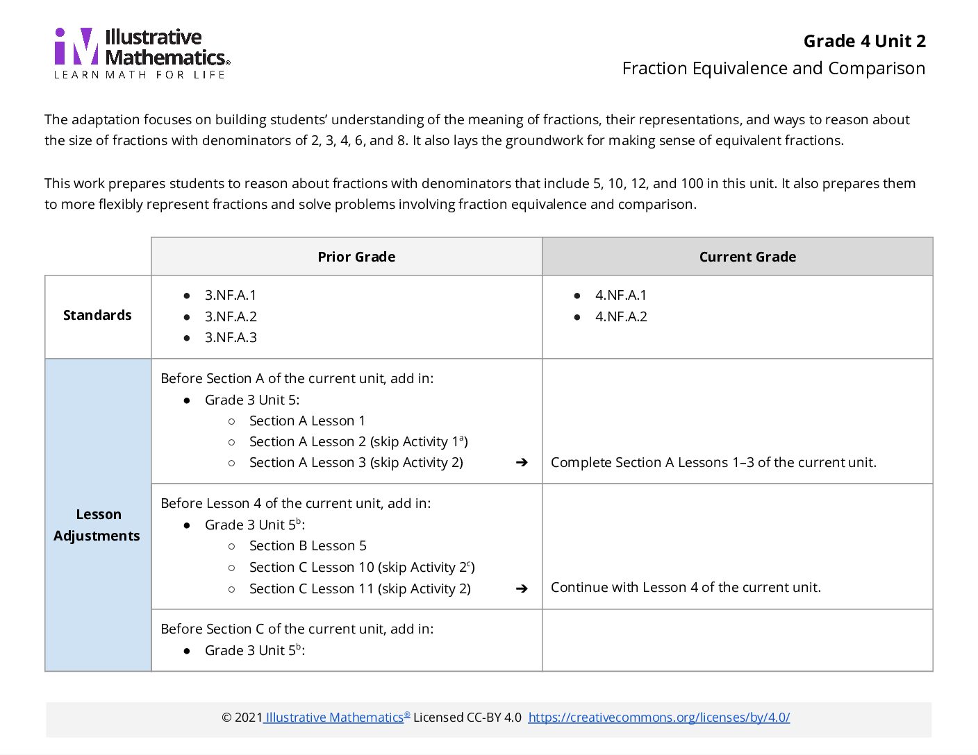 Grade 4 Unit 2 V1 Adaptation Guide