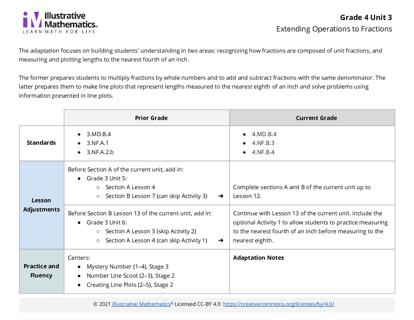 Grade 4 Unit 3 V1 Adaptation Guide