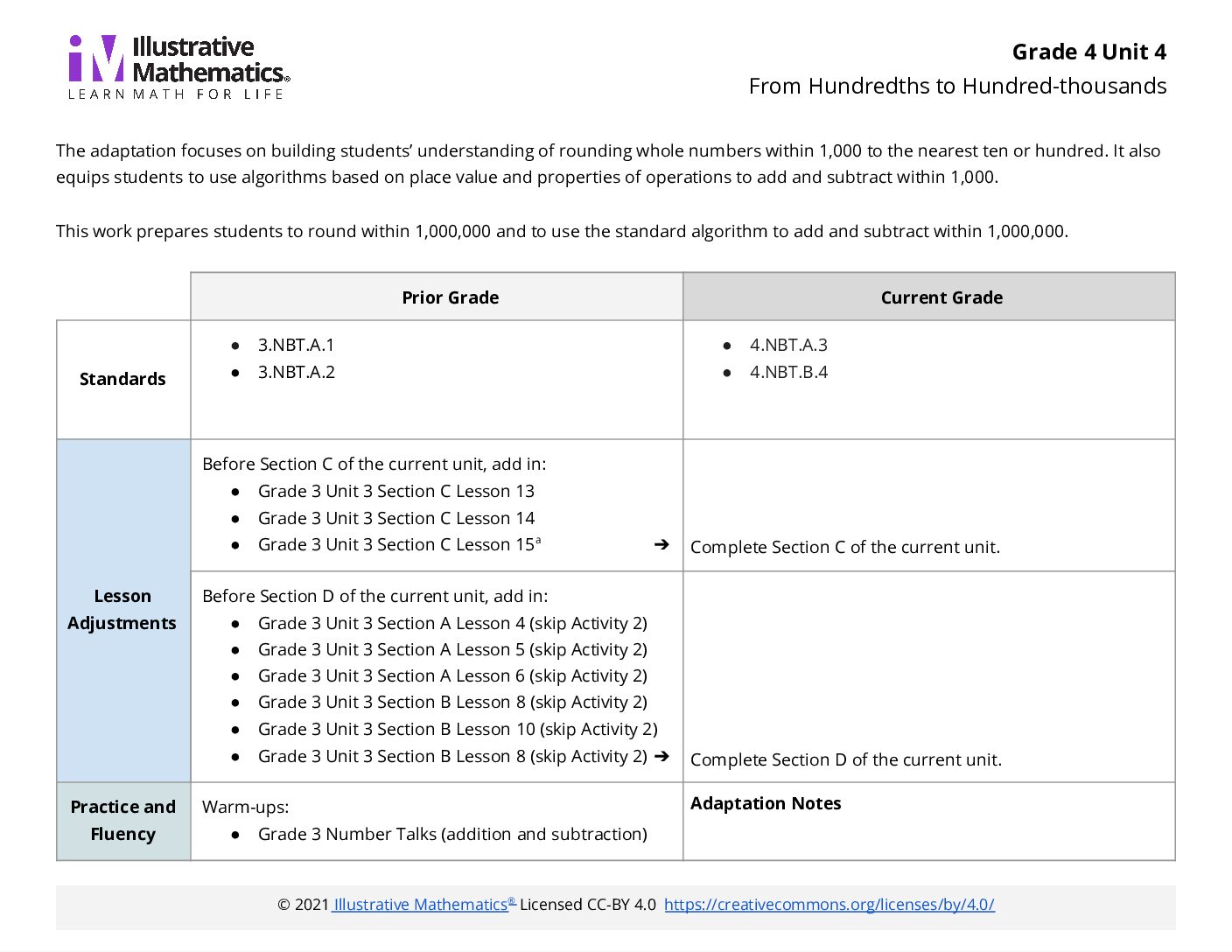 Grade 4 Unit 4 V1 Adaptation Guide