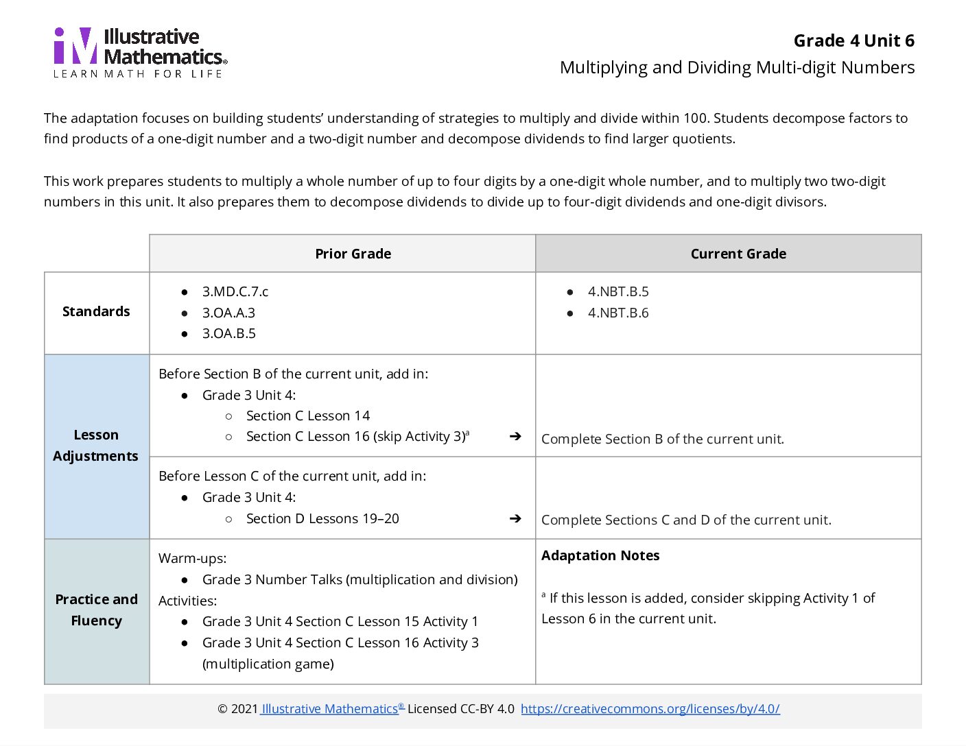 Grade 4 Unit 6 V1 Adaptation Guide