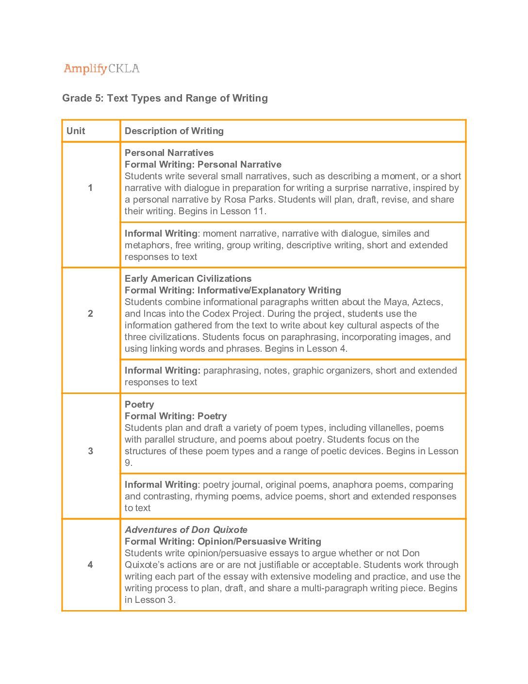 Grade 5 Text Types And Range Of Writing
