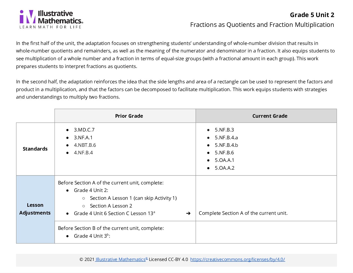 Grade 5 Unit 2 V1 Adaptation Guide