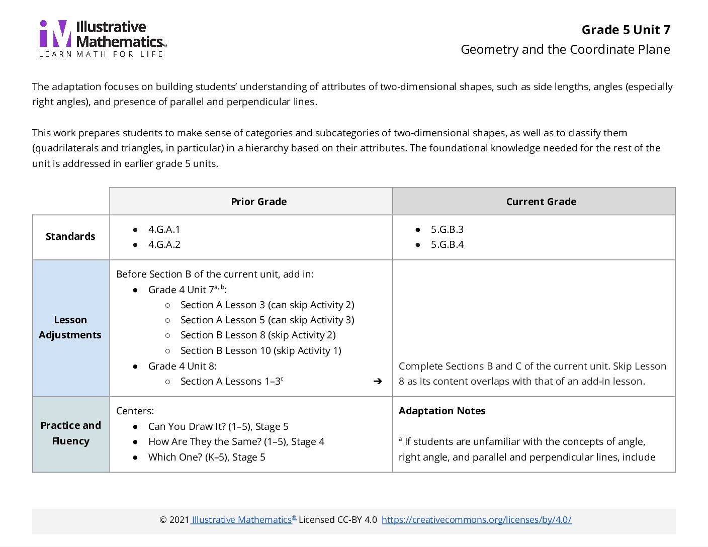 Grade 5 Unit 7 V1 Adaptation Guide