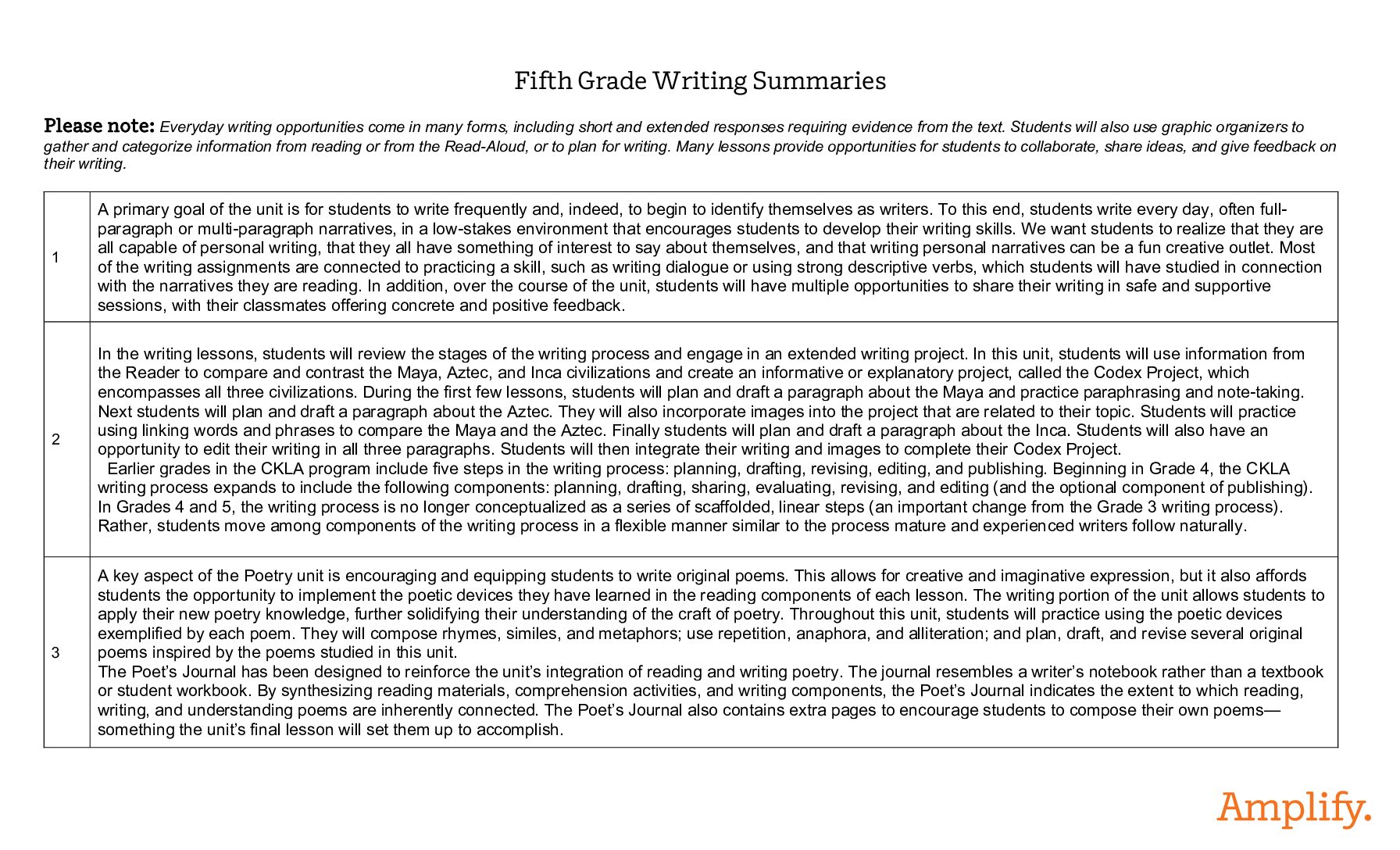 Grade 5 Writing Summaries