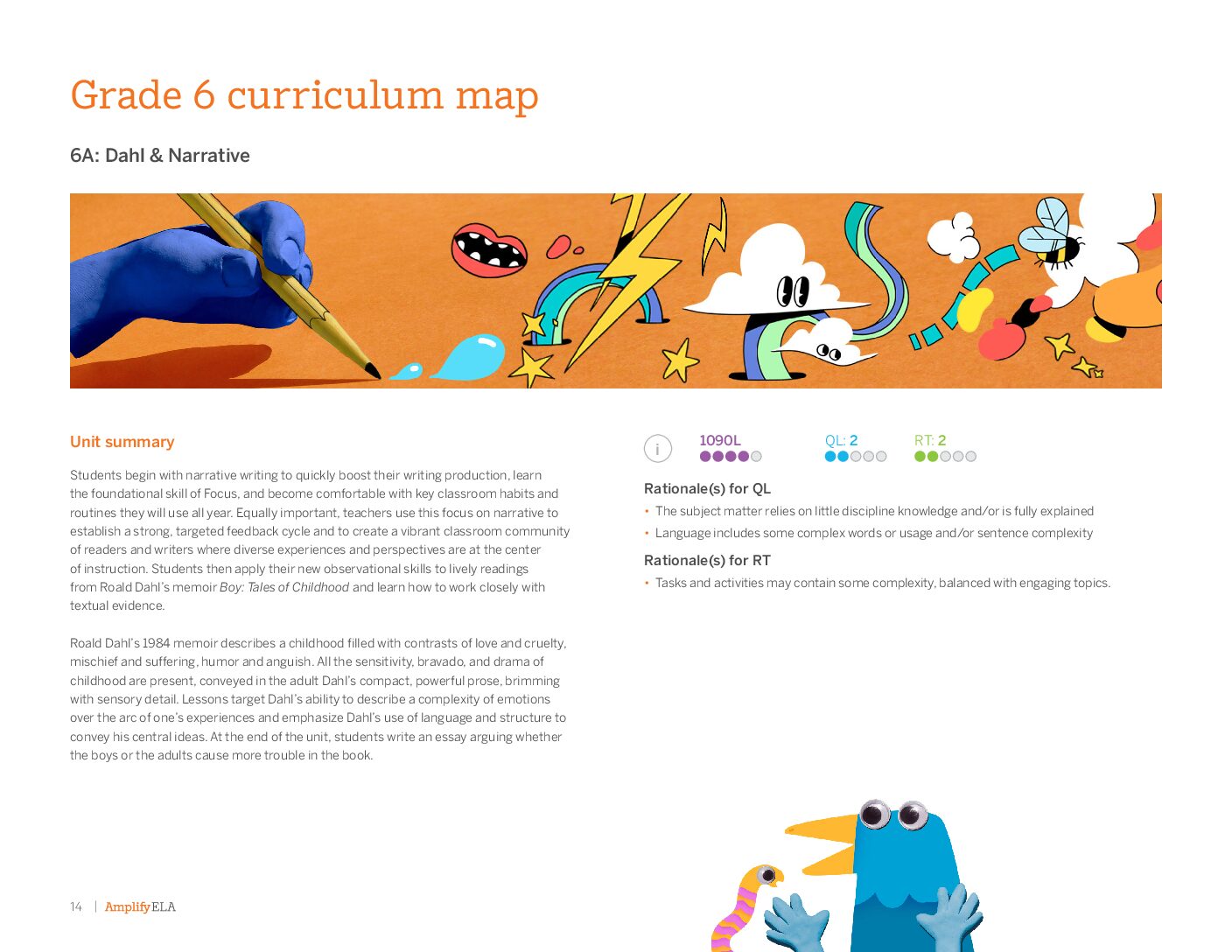 Grade 6 Amplify Ela Curriculum Map