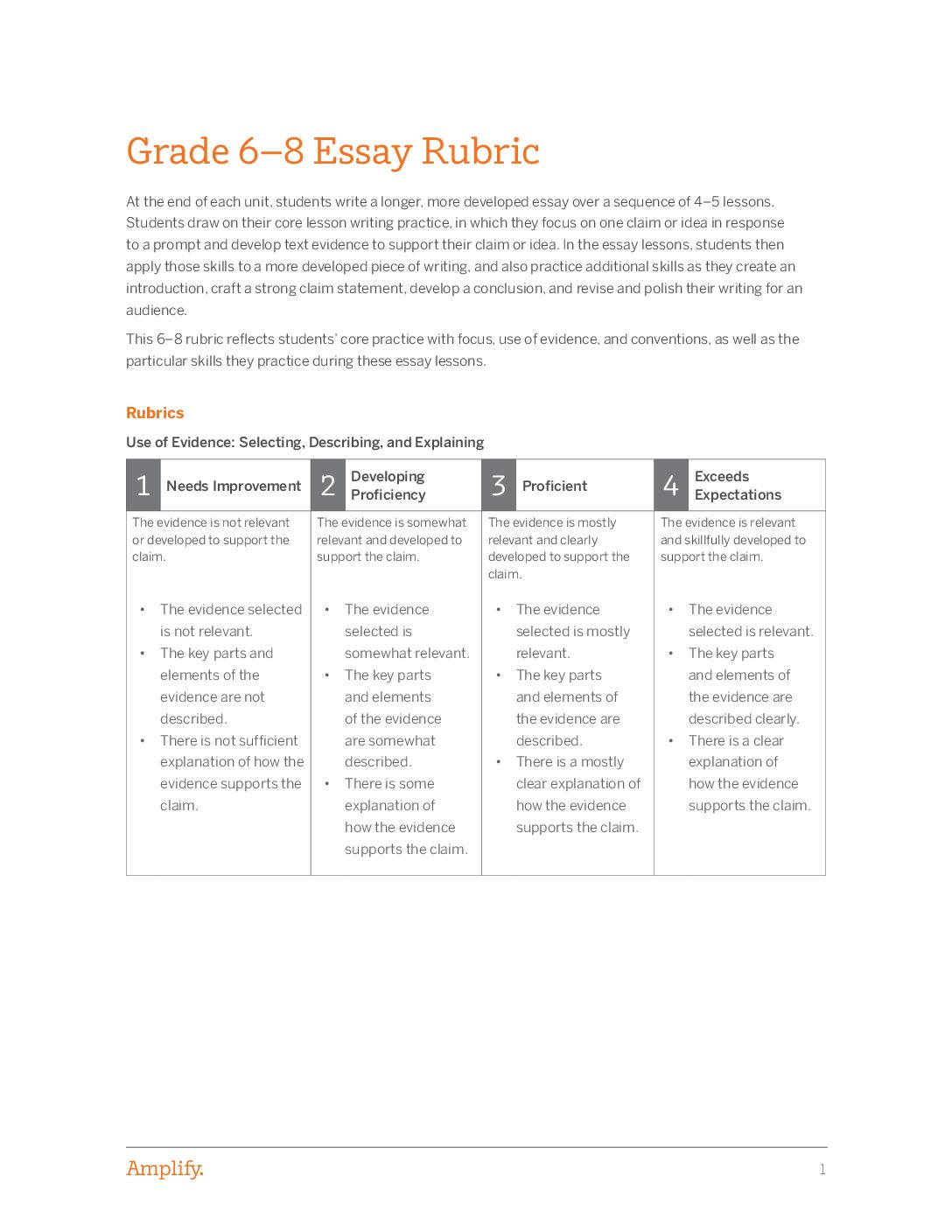 Grade 6–8 Essay Rubric