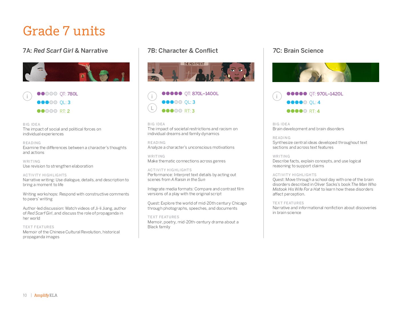 Grade 7 Amplify Ela Overview