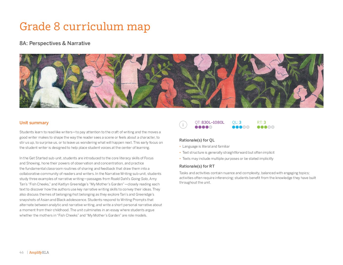 Grade 8 Amplify Ela Curriculum Map