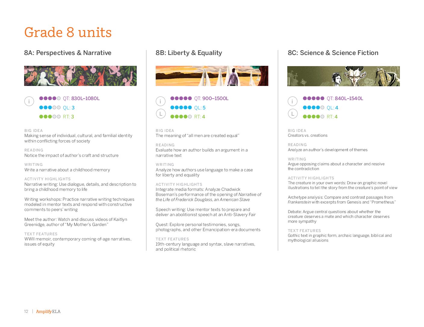 Grade 8 Amplify Ela Overview