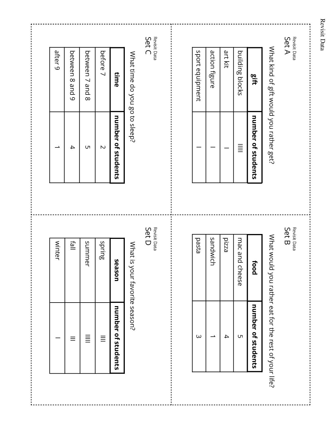 Grade1.2.D22.1 Revisit Data Revisit Data