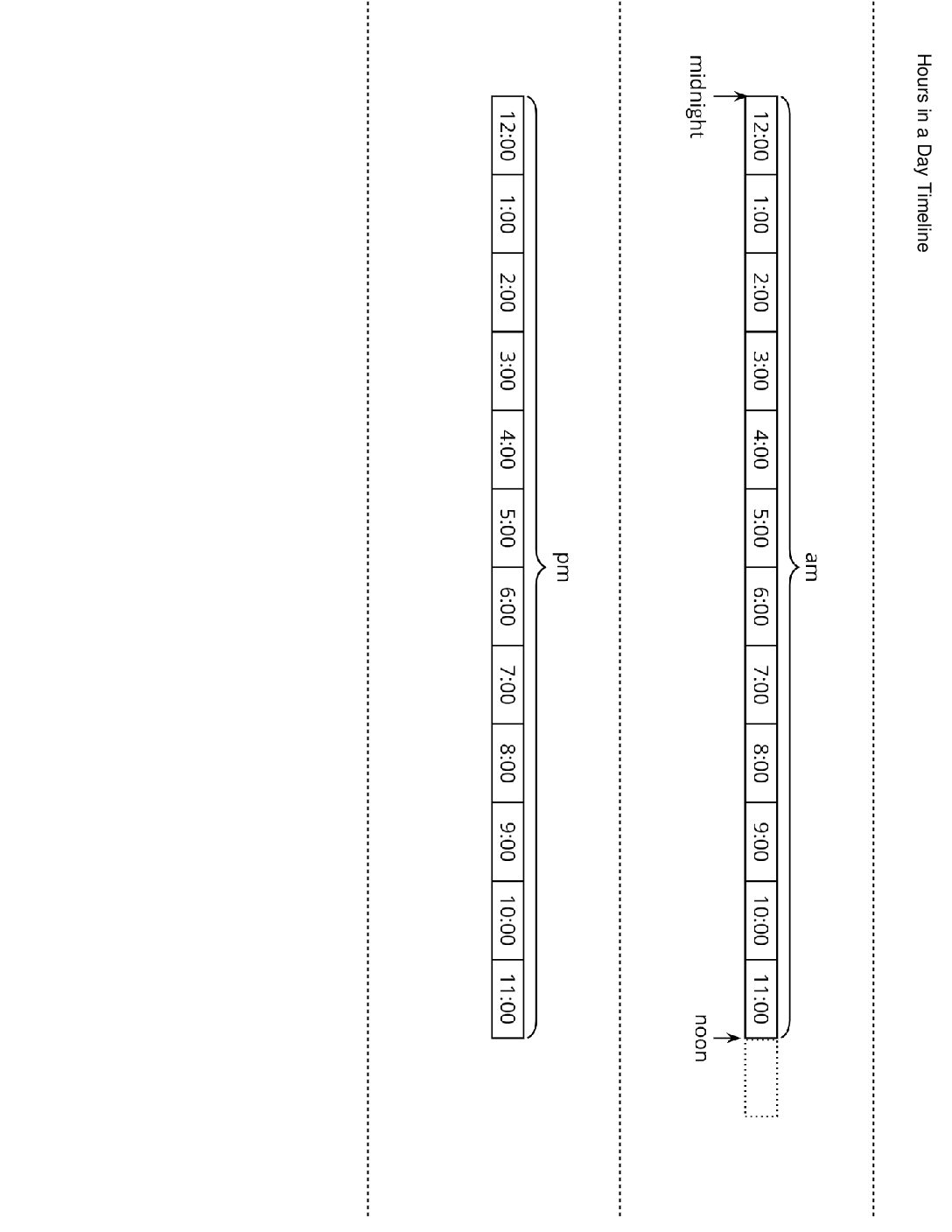 Grade2.6.C13.1 What İs The Time Of Day Hours İn A Day Timeline