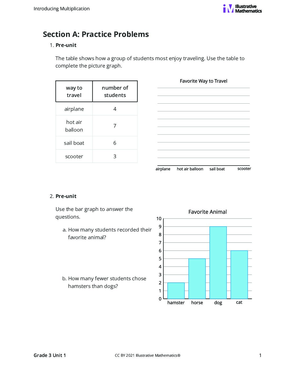 Grade3 1 A Interpret And Represent Data On Scaled Graphs Curated Practice Problem Set