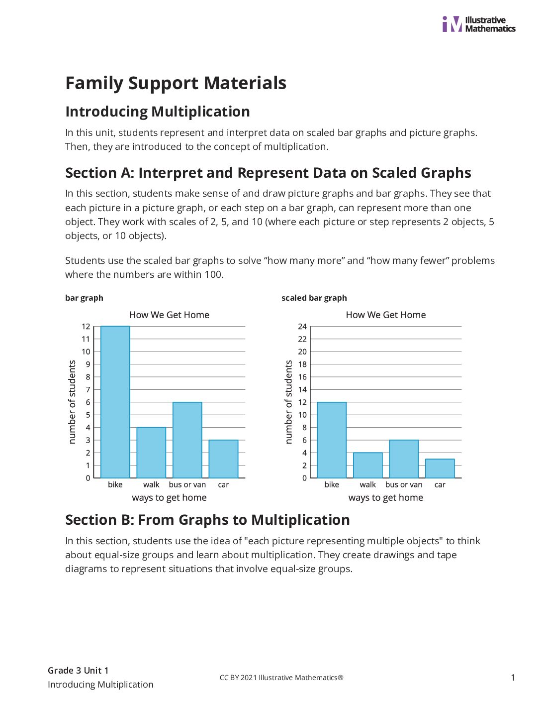 Grade3 1 Unit Family Support Materials