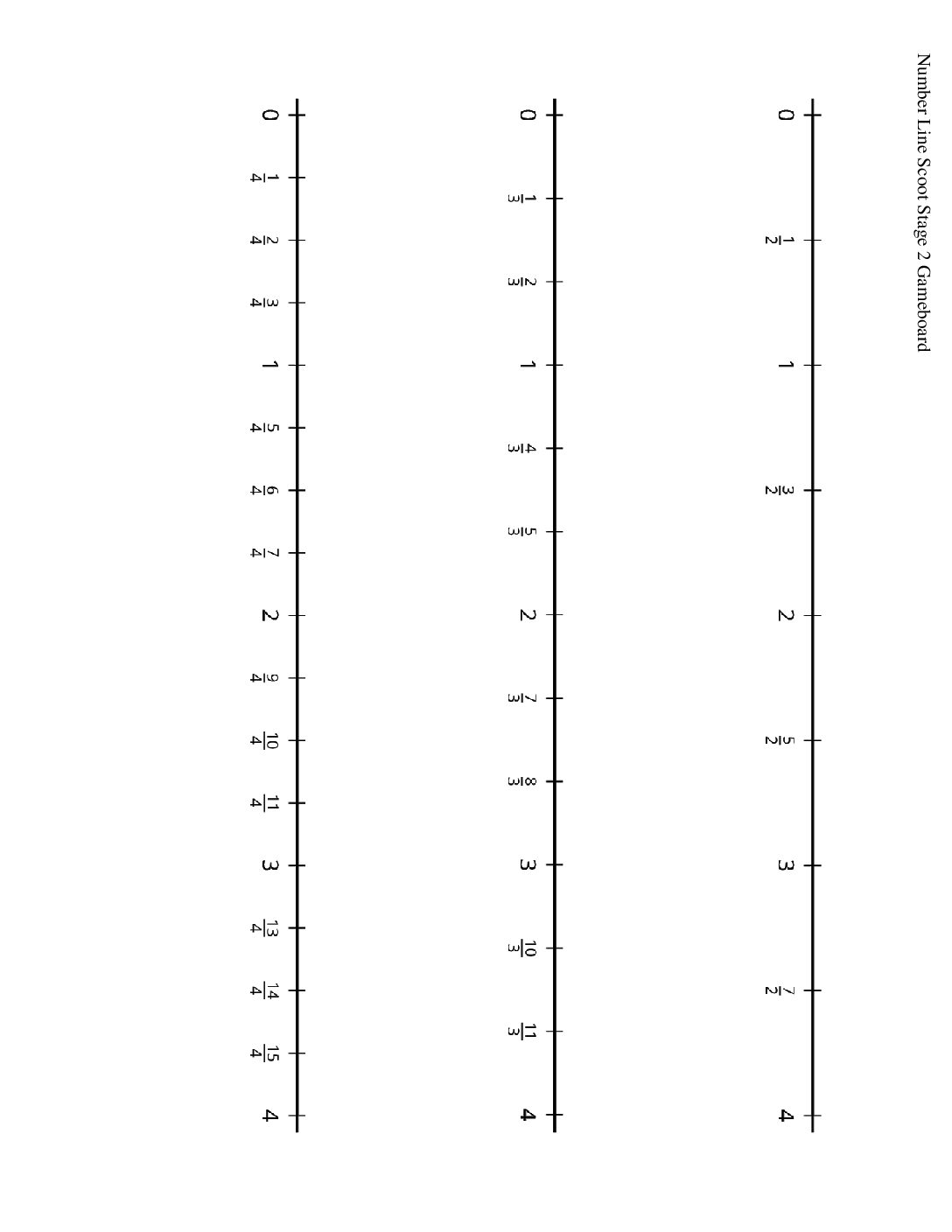 Grade3.5.B7.1 Number Line Scoot Number Line Scoot Stage 2 Gameboard