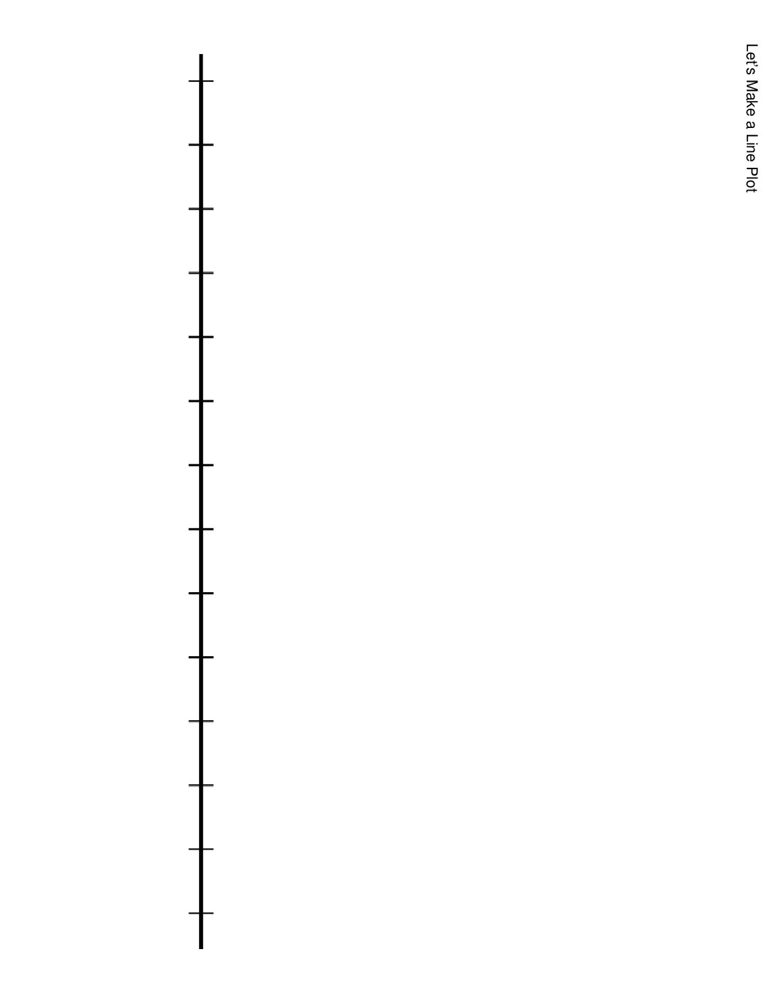 Grade3.6.A5.2 Let S Make A Line Plot Let S Make A Line Plot