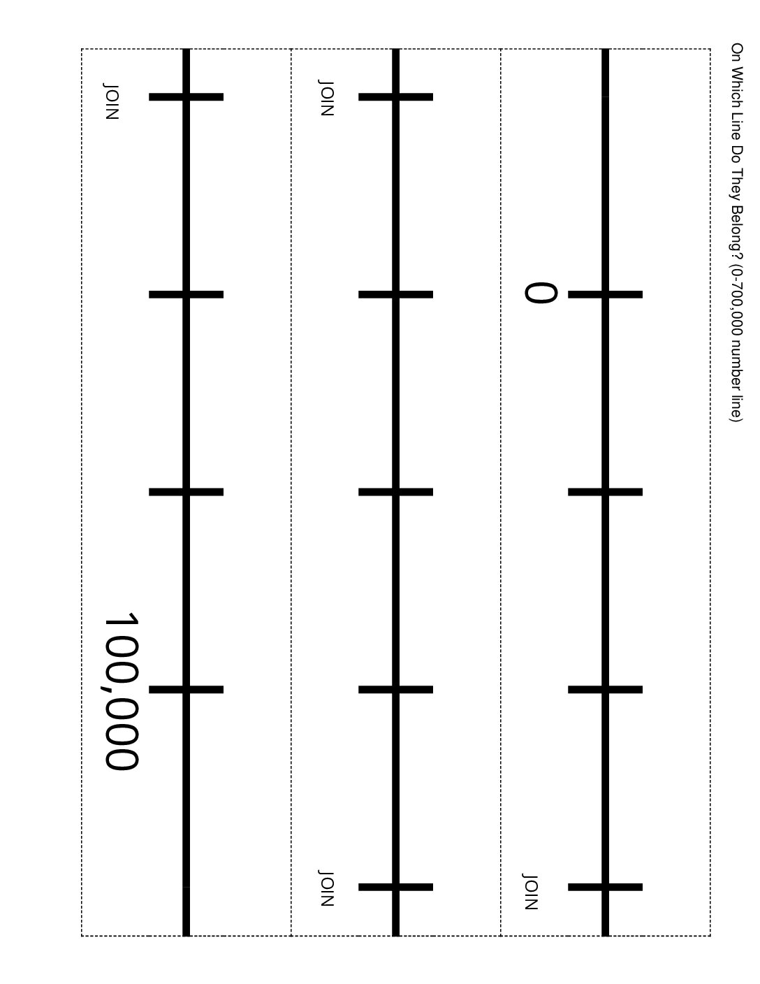 Grade4.4.C14.1 On Which Line Do They Belong On Which Line Do They Belong 0 700 000 Number Line