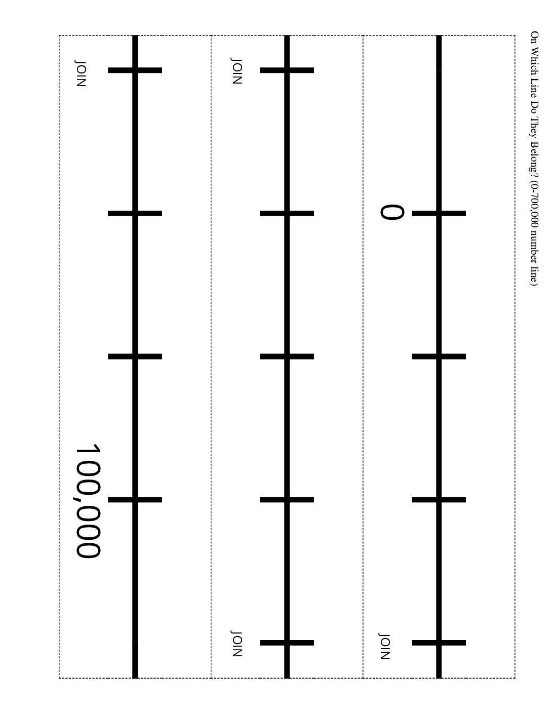 Grade4.4.C14.1 On Which Line Do They Belong On Which Line Do They Belong 0 700 000 Number Line