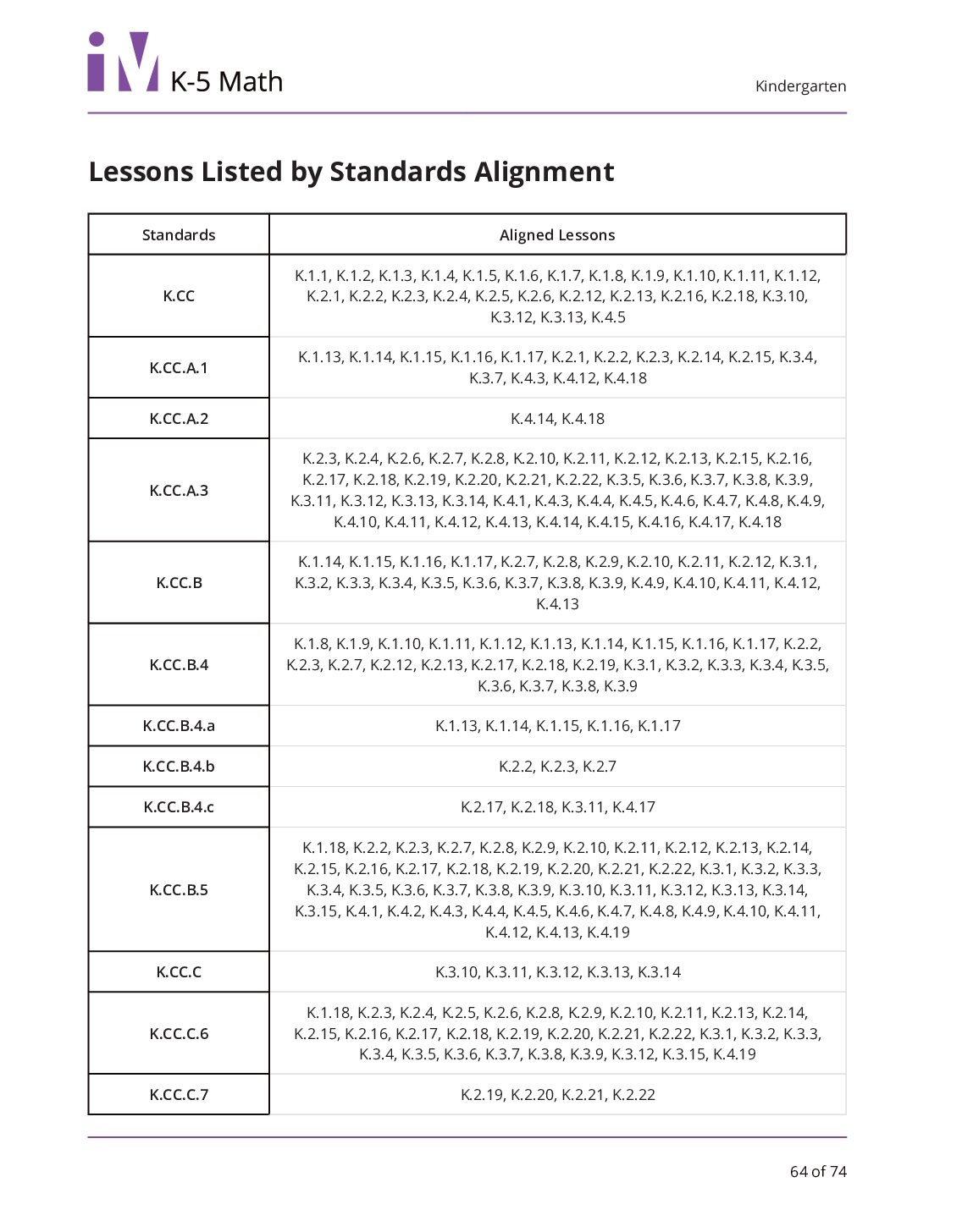 Kindergarten Course K5 Course Guide