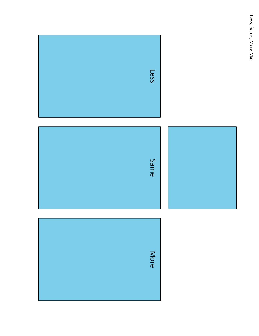 Lesson 10 Less, Same, More Mat