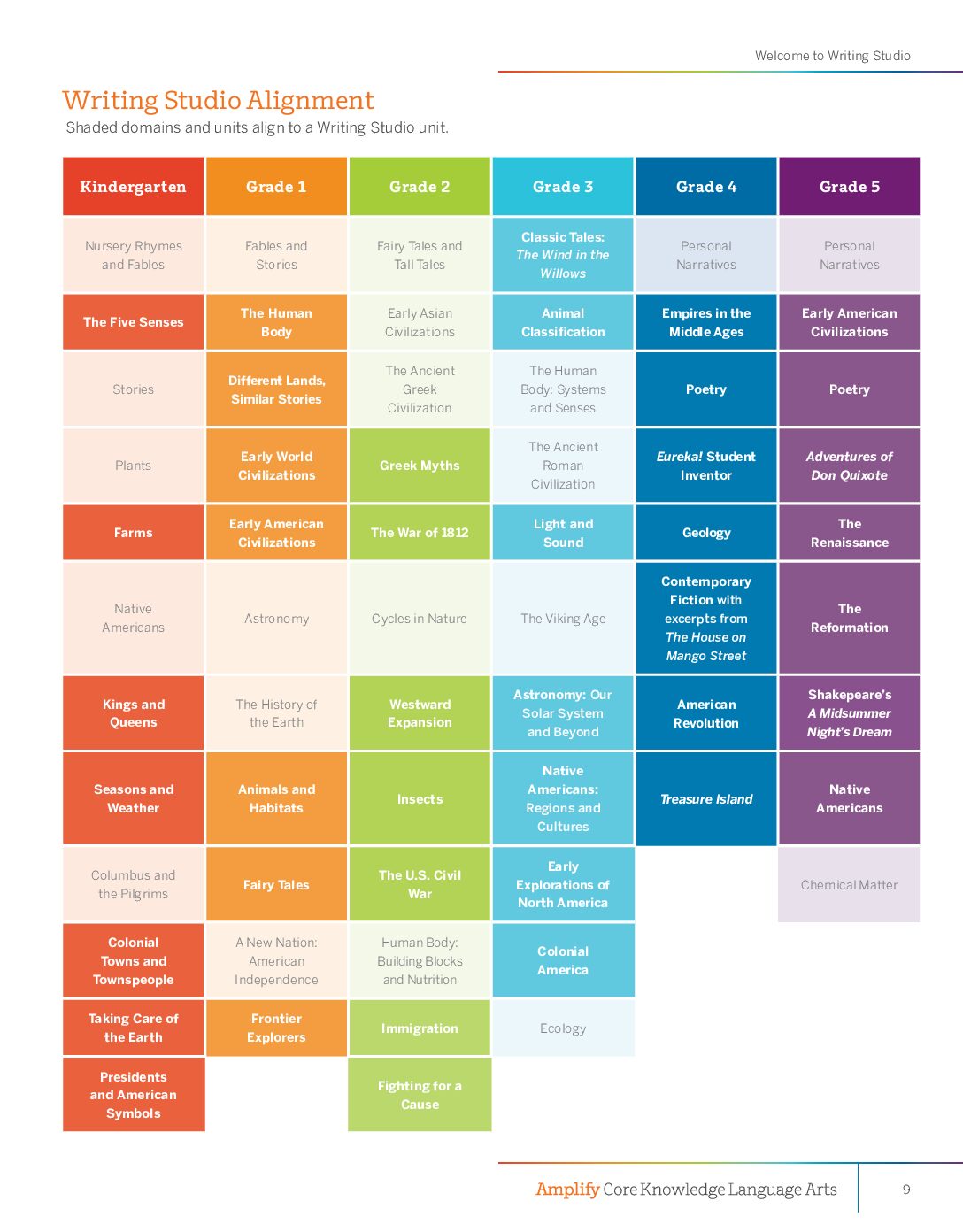 Writing Studio Topics And Genres