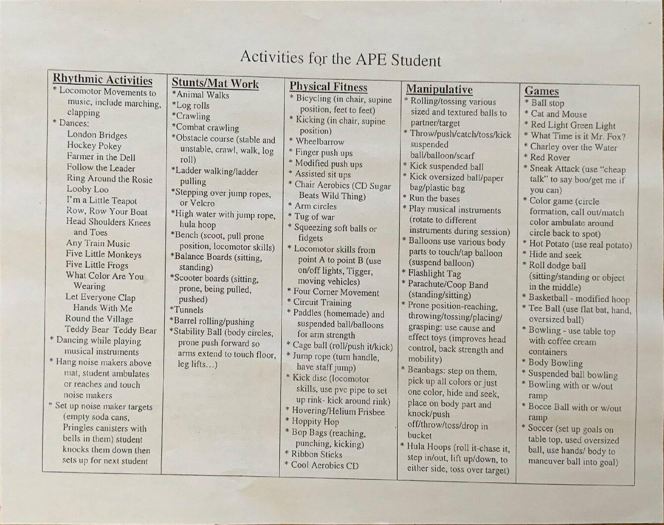 Activities For The Ape Student 2