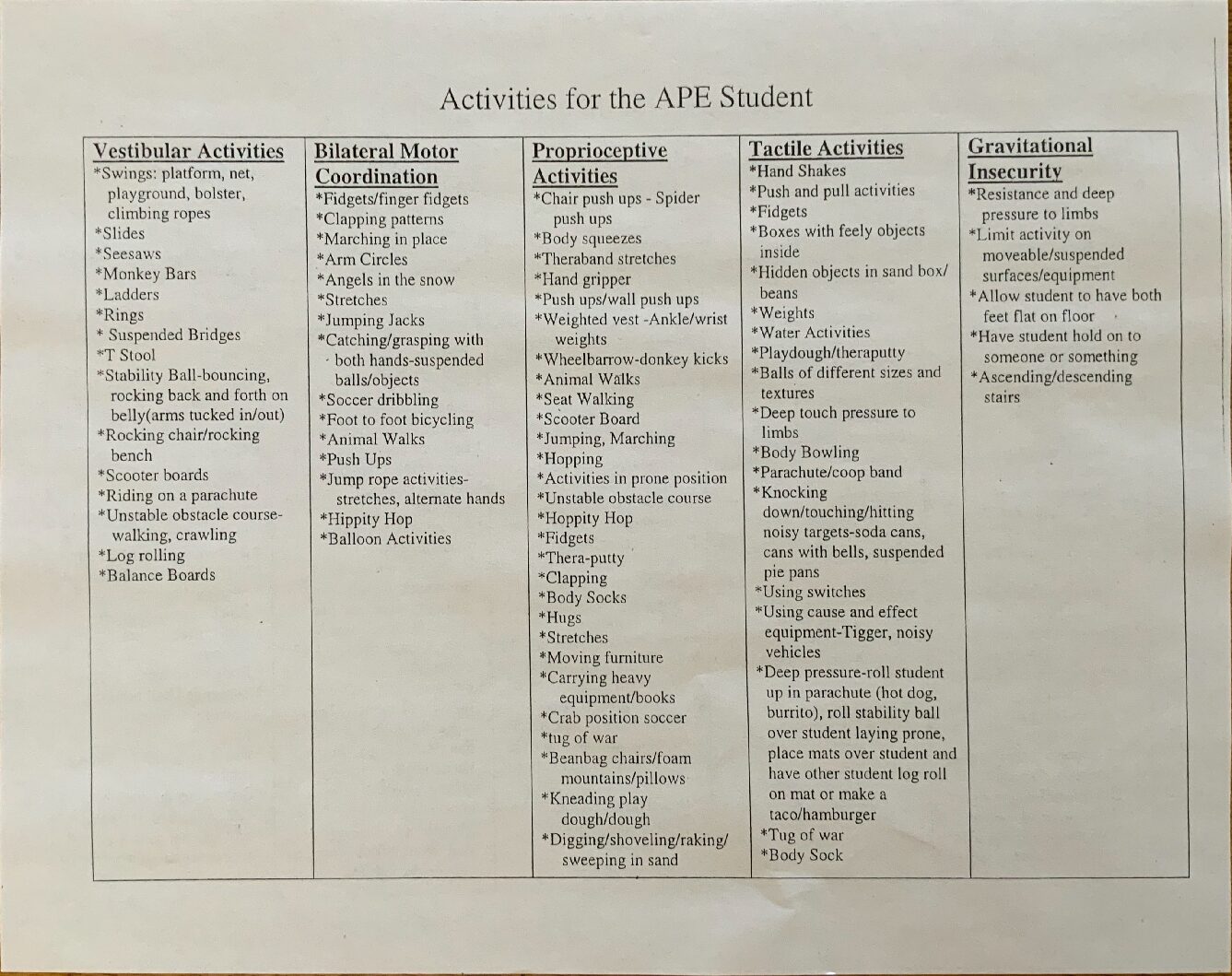 Activities For The Ape Student
