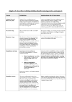 Ape Cheat Sheet