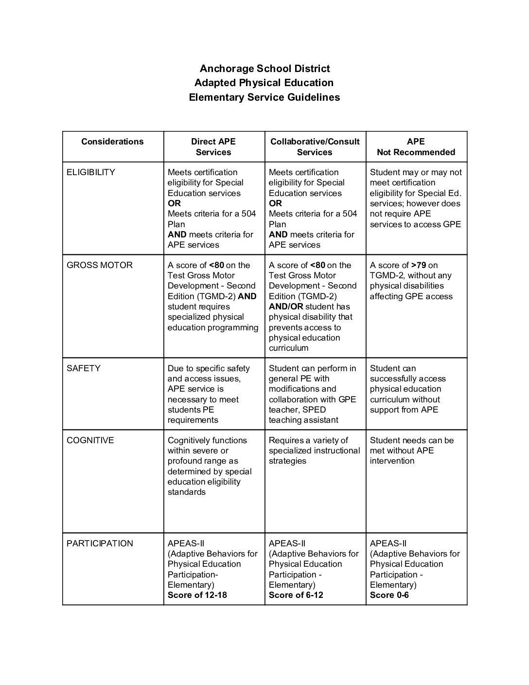 Asd Ape Guidelines