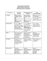 Asd Ape Guidelines