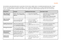 Assessment Purposes İn Amplify Ckla