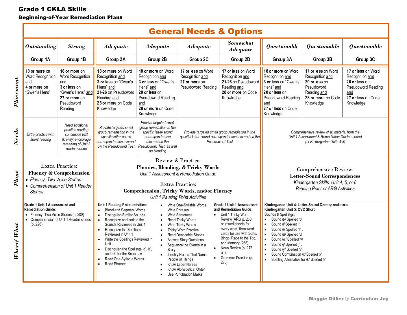 Boy Intervention Plans Grades 1 5