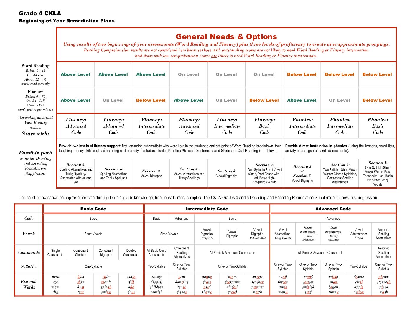 Boy Intervention Plans Grades 4 + 5