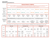 Boy Intervention Plans Grades 4 + 5