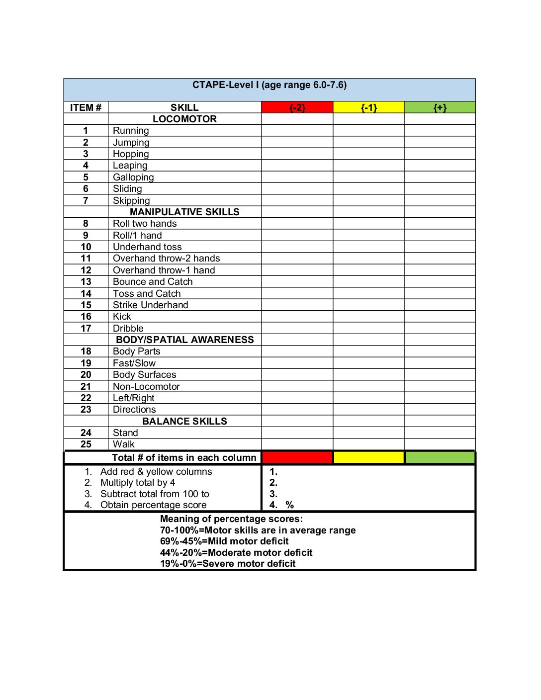 Ctape Levels I Vı Score Sheet Templates